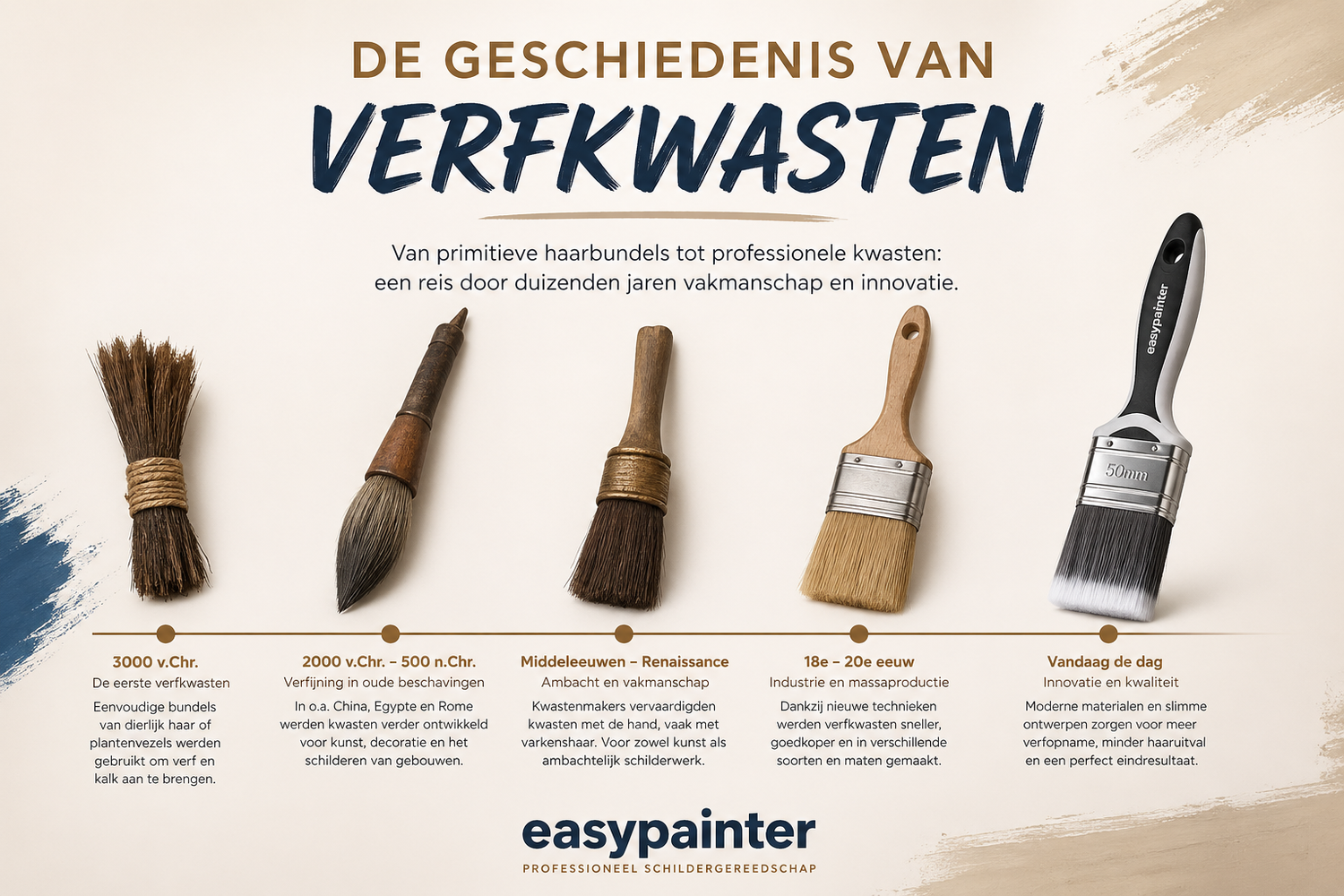 De geschiedenis van verfkwasten